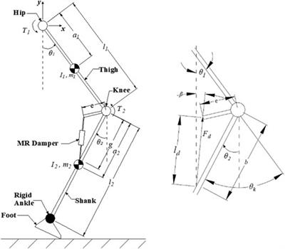 Design of a Super Twisting Sliding Mode Controller for an MR Damper-Based Semi-Active Prosthetic Knee